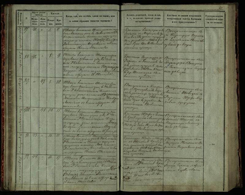 Pasvalio Romos katalikų parapijos bažnyčios 1859–1864 metų krikšto metrikų knyga