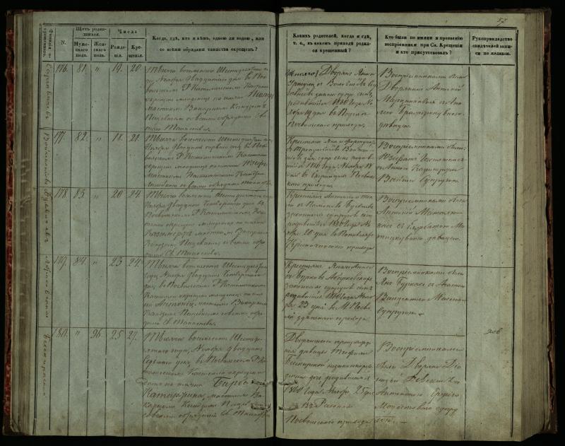 Pasvalio Romos katalikų parapijos bažnyčios 1859–1864 metų krikšto metrikų knyga
