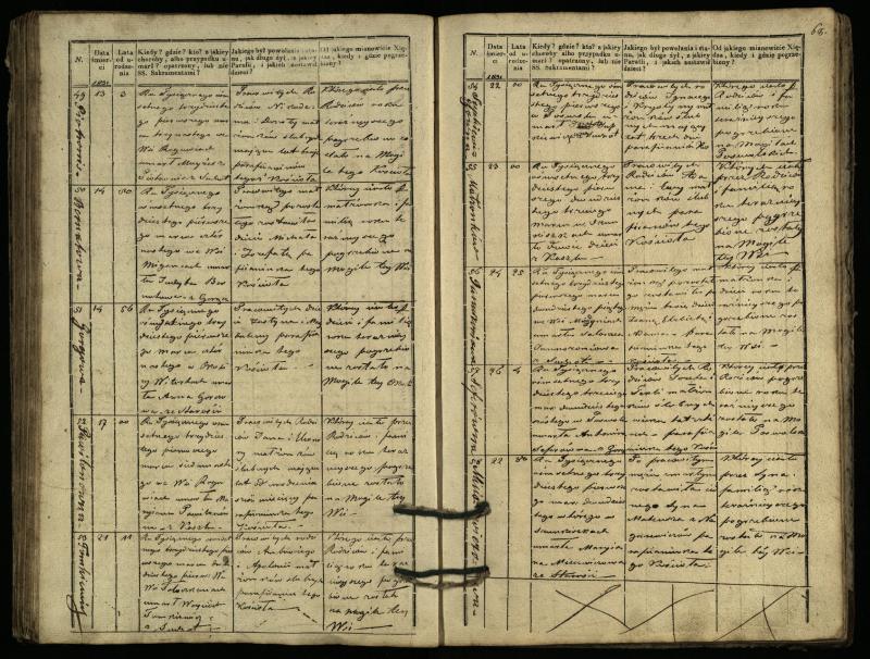 Pasvalio Romos katalikų parapijos bažnyčios 1827–1832 metų mirties metrikų knyga