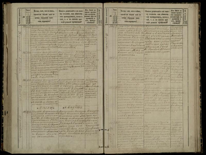 Pasvalio Romos katalikų parapijos bažnyčios 1881–1889 metų krikšto metrikų knyga