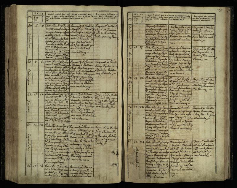 Pasvalio Romos katalikų parapijos bažnyčios 1842–1848 metų krikšto metrikų knyga