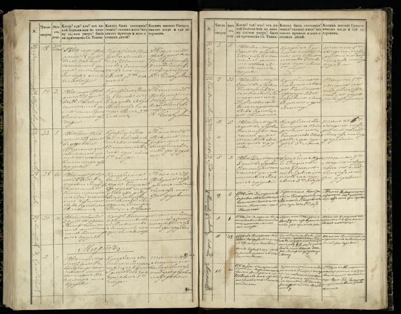 Pasvalio Romos katalikų parapijos bažnyčios 1848–1866 metų mirties metrikų knyga