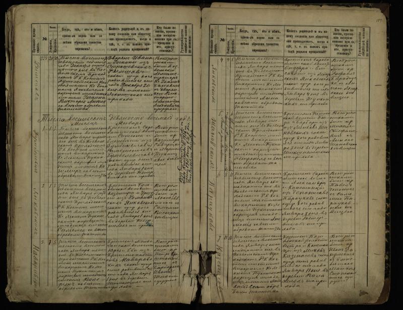 Pasvalio Romos katalikų parapijos bažnyčios 1889–1898 metų krikšto metrikų knyga