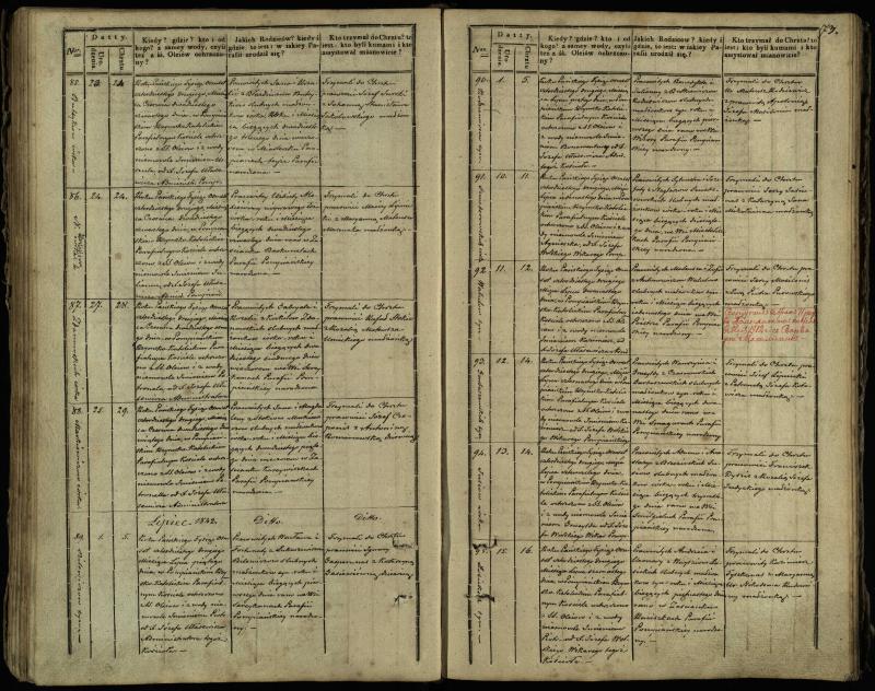 Pumpėnų Romos katalikų parapijos bažnyčios 1837–1848 metų krikšto metrikų knyga