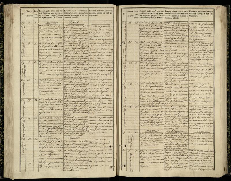 Pasvalio Romos katalikų parapijos bažnyčios 1848–1866 metų mirties metrikų knyga