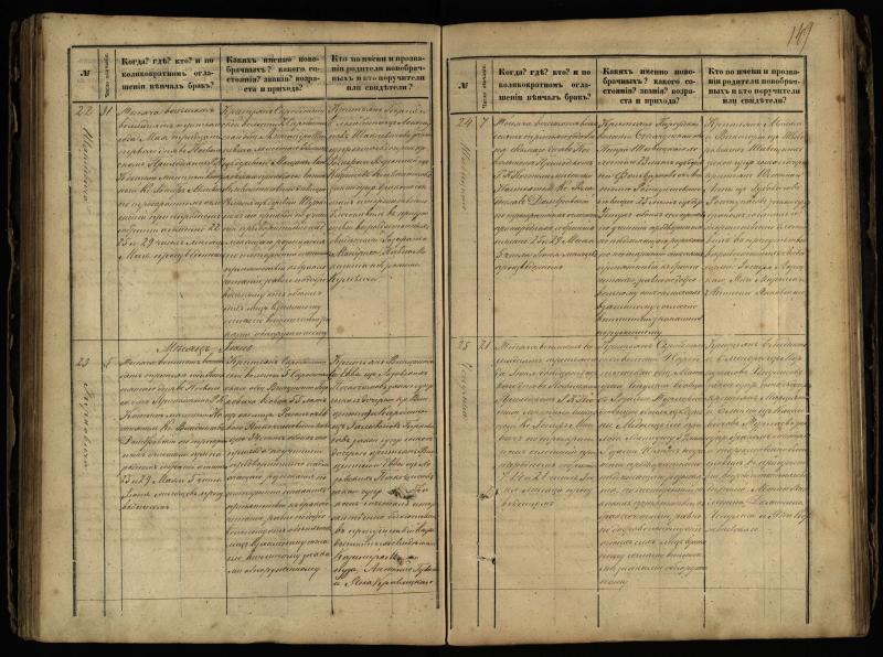 Pasvalio Romos katalikų parapijos bažnyčios 1868–1891 metų jungtuvių metrikų knyga
