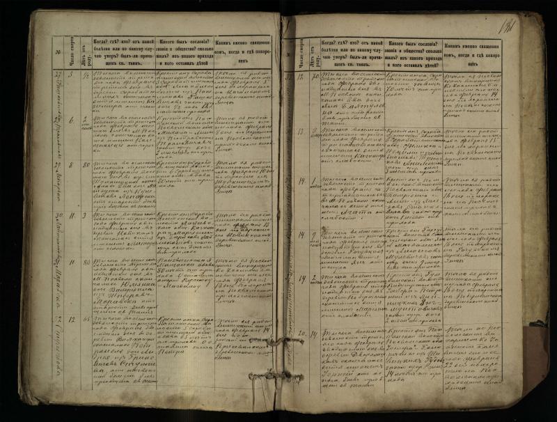 Pasvalio Romos katalikų parapijos bažnyčios 1881–1893 metų mirties metrikų knyga