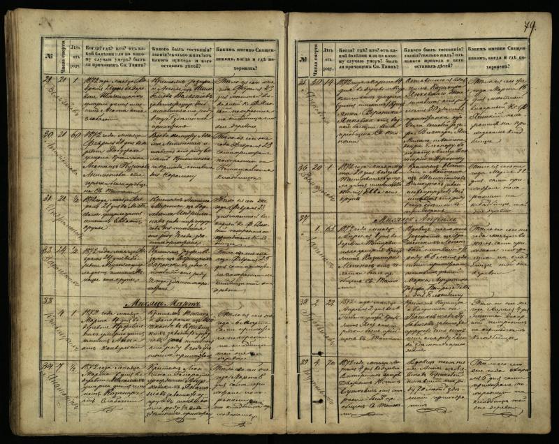 Pasvalio Romos katalikų parapijos bažnyčios 1866–1881 metų mirties metrikų knyga