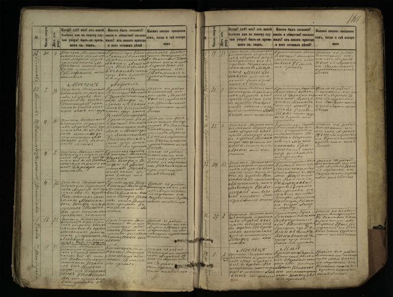 Pasvalio Romos katalikų parapijos bažnyčios 1881–1893 metų mirties metrikų knyga