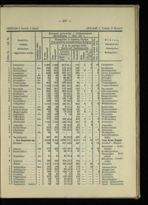 Tautiniai santykiai Maž. Lietuvoje ligi Didžiojo karo istorijos ir statistikos šviesoje
/ Vincas Vileišis. – Kaunas: Politinių ir socialinių mokslų institutas, 1935. – 271, [3] p.