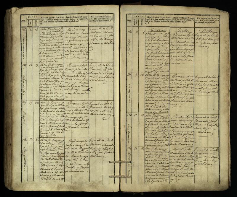 Pasvalio Romos katalikų parapijos bažnyčios 1832–1842 metų krikšto metrikų knyga