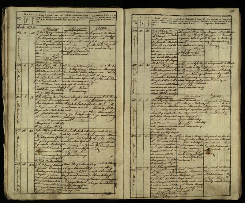 Krinčino Romos katalikų parapijos bažnyčios 1838–1848 metų krikšto metrikų knyga