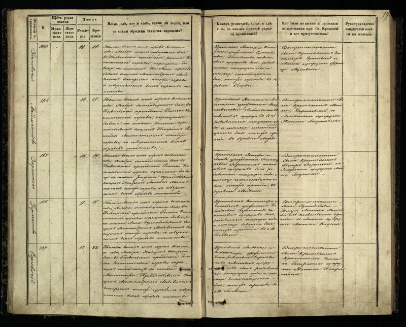 Pasvalio Romos katalikų parapijos bažnyčios 1848–1853 metų krikšto metrikų knyga