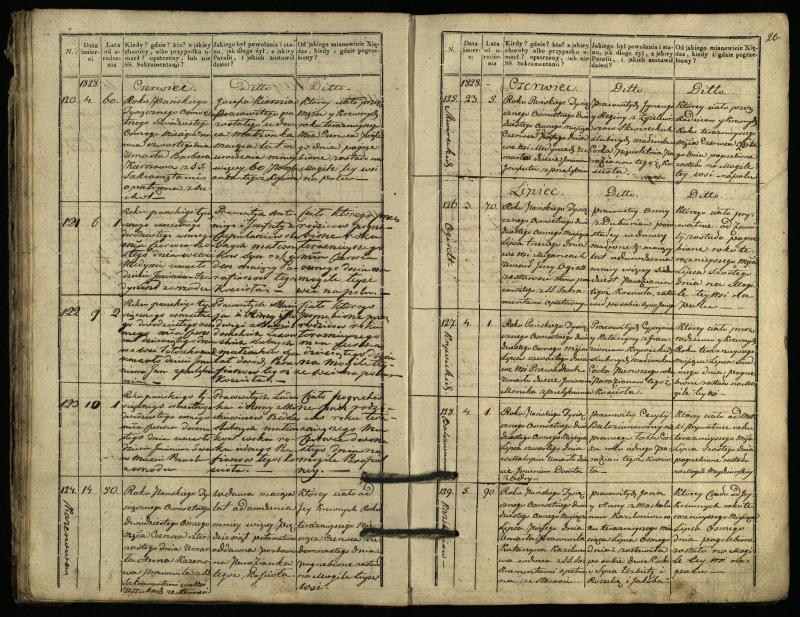 Pasvalio Romos katalikų parapijos bažnyčios 1827–1832 metų mirties metrikų knyga