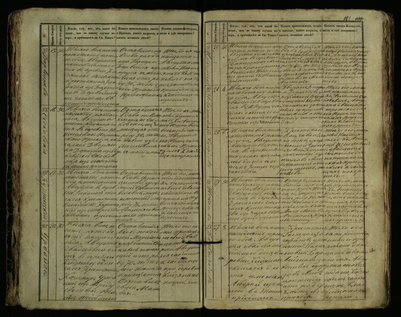 Pušaloto Romos katalikų parapijos bažnyčios 1849–1864 metų mirties metrikų knyga