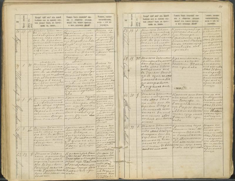 Pasvalio Romos katalikų parapijos bažnyčios 1907–1917 metų mirties metrikų knyga