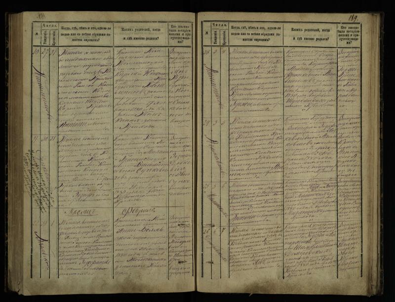 Pasvalio Romos katalikų parapijos bažnyčios 1873–1881 metų krikšto metrikų knyga