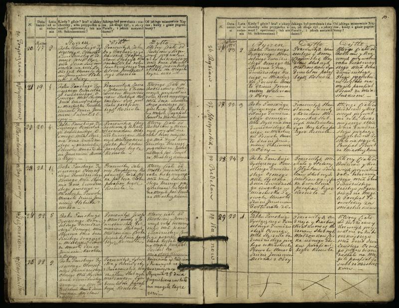 Pasvalio Romos katalikų parapijos bažnyčios 1827–1832 metų mirties metrikų knyga
