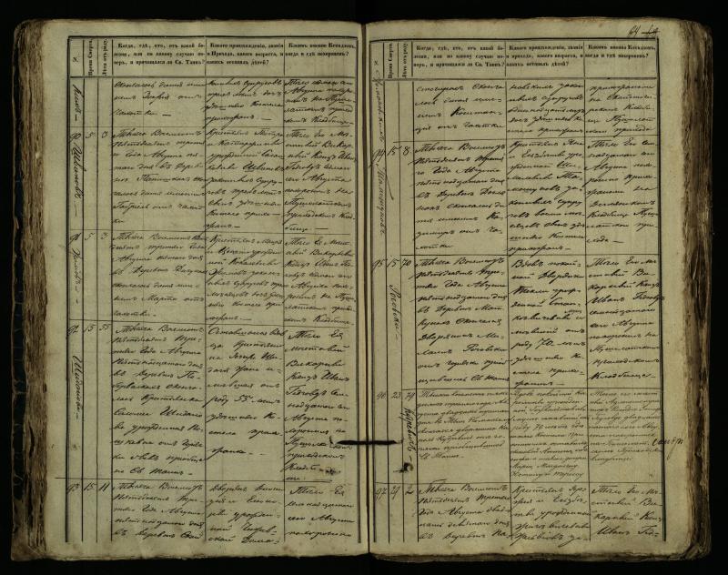 Pušaloto Romos katalikų parapijos bažnyčios 1849–1864 metų mirties metrikų knyga