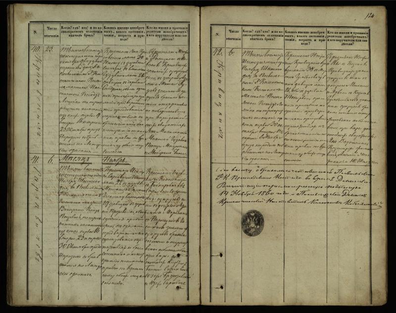 Pasvalio Romos katalikų parapijos bažnyčios 1848–1868 metų jungtuvių metrikų knyga