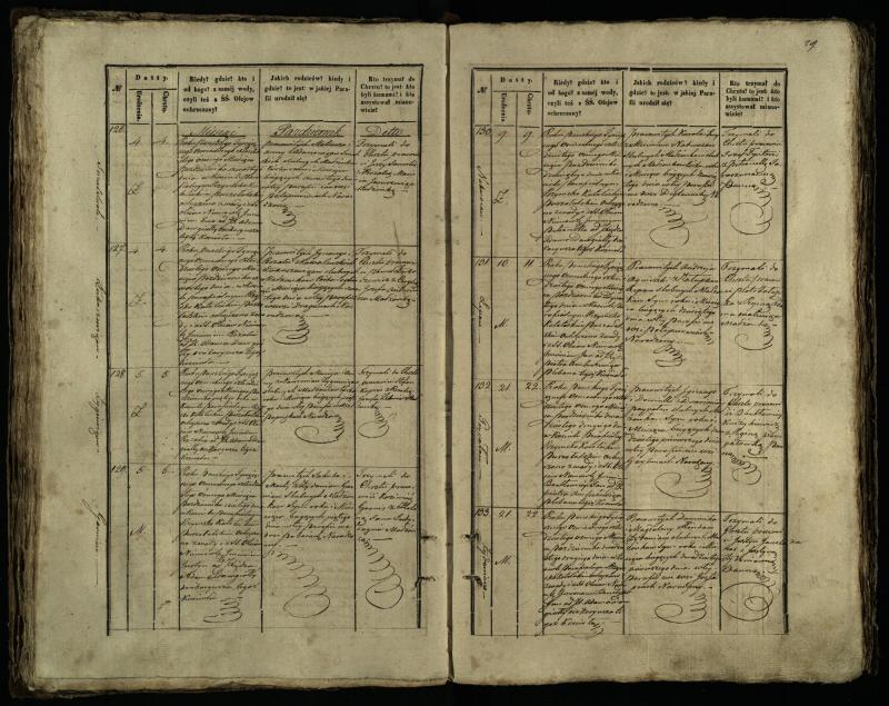 Pušaloto Romos katalikų parapijos bažnyčios 1847–1848 metų krikšto metrikų knyga