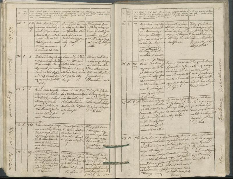 Krinčino Romos katalikų parapijos bažnyčios 1827–1831 metų mirties metrikų knyga