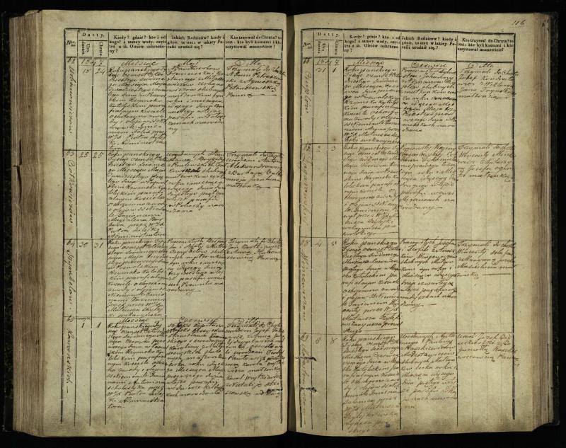 Pasvalio Romos katalikų parapijos bažnyčios 1842–1848 metų krikšto metrikų knyga