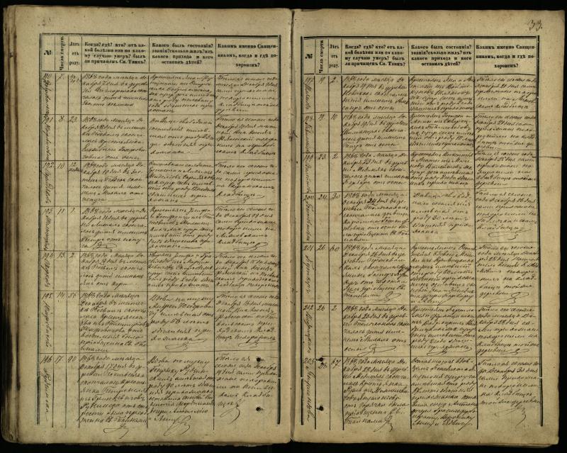 Pasvalio Romos katalikų parapijos bažnyčios 1866–1881 metų mirties metrikų knyga