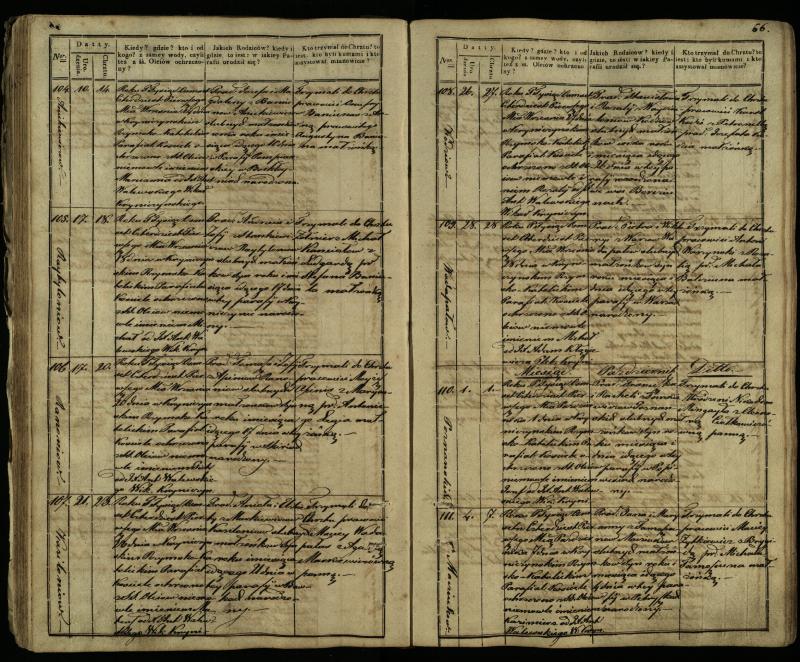 Krinčino Romos katalikų parapijos bažnyčios 1838–1848 metų krikšto metrikų knyga
