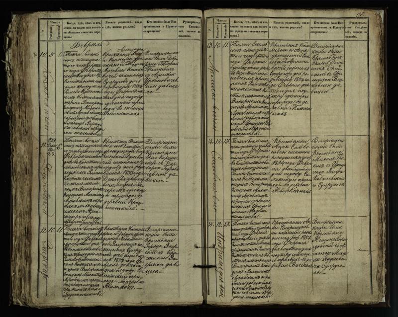Vaškų (Konstantinavo) Romos katalikų parapijos bažnyčios 1849–1855 krikšto metrikų knyga