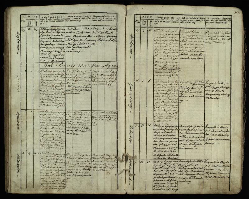 Pumpėnų Romos katalikų parapijos bažnyčios 1831–1837 metų krikšto metrikų knyga