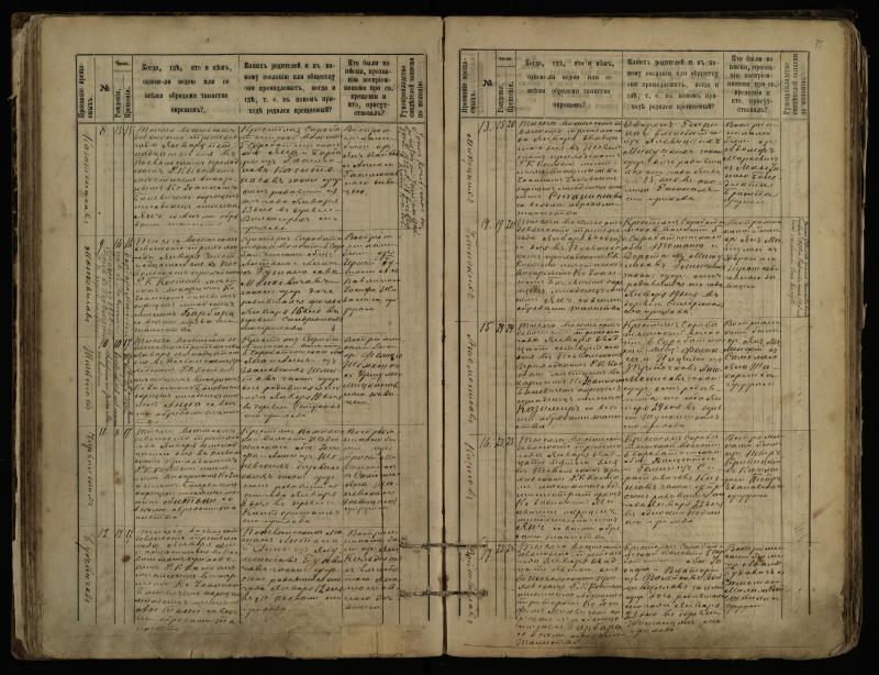 Pasvalio Romos katalikų parapijos bažnyčios 1889–1898 metų krikšto metrikų knyga
