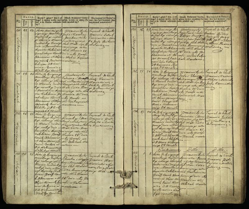 Pasvalio Romos katalikų parapijos bažnyčios 1832–1842 metų krikšto metrikų knyga
