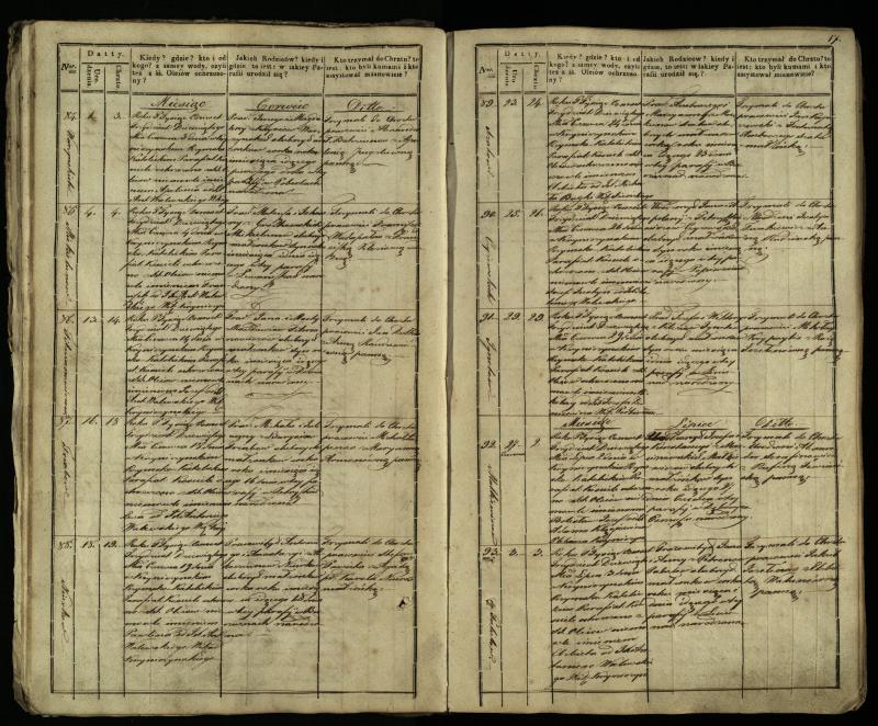 Krinčino Romos katalikų parapijos bažnyčios 1838–1848 metų krikšto metrikų knyga
