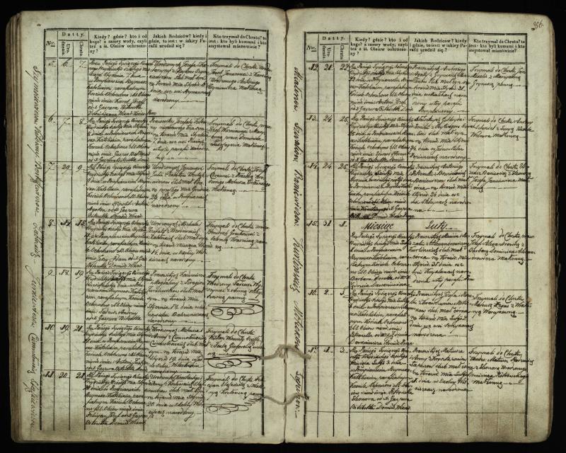 Pumpėnų Romos katalikų parapijos bažnyčios 1831–1837 metų krikšto metrikų knyga