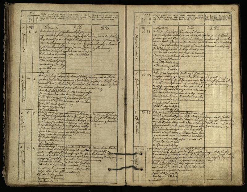 Pasvalio Romos katalikų parapijos bažnyčios 1827–1832 metų krikšto metrikų knyga