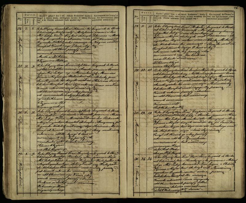 Krinčino Romos katalikų parapijos bažnyčios 1838–1848 metų krikšto metrikų knyga
