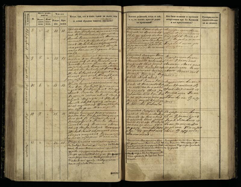 Pasvalio Romos katalikų parapijos bažnyčios 1848–1853 metų krikšto metrikų knyga