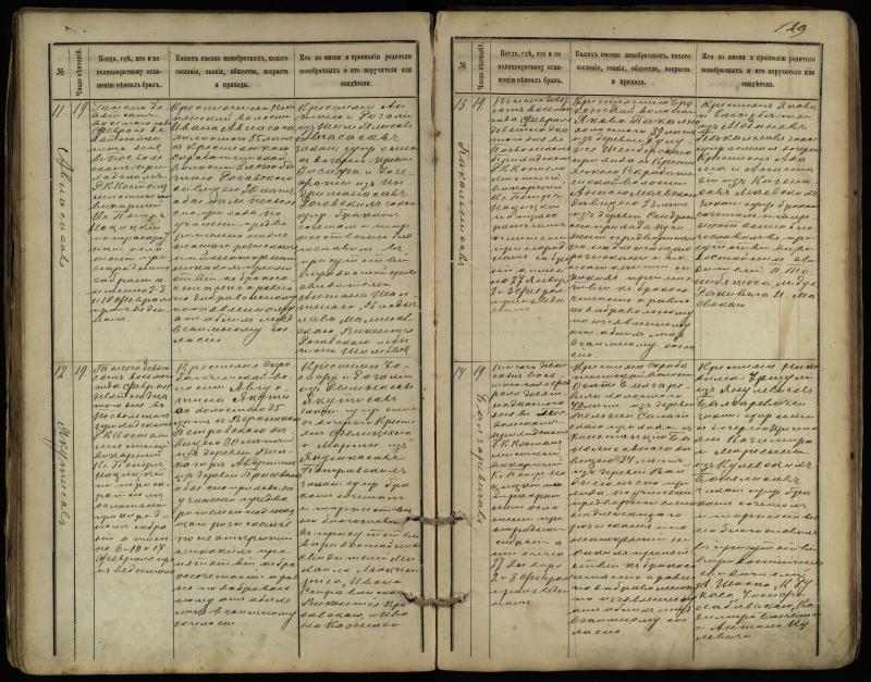 Pasvalio Romos katalikų parapijos bažnyčios 1891–1916 metų jungtuvių metrikų knyga