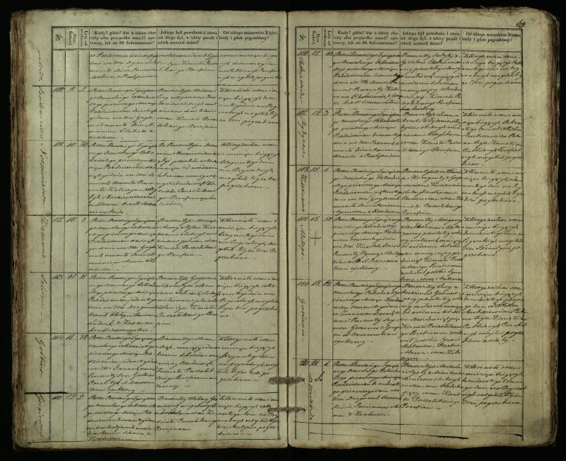 Pušaloto Romos katalikų parapijos bažnyčios 1835–1848 metų mirties metrikų knyga