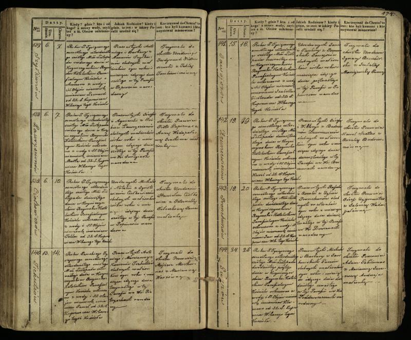 Krinčino Romos katalikų parapijos bažnyčios 1838–1848 metų krikšto metrikų knyga