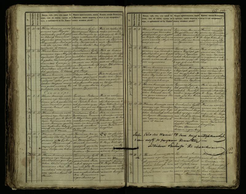 Pušaloto Romos katalikų parapijos bažnyčios 1849–1864 metų mirties metrikų knyga