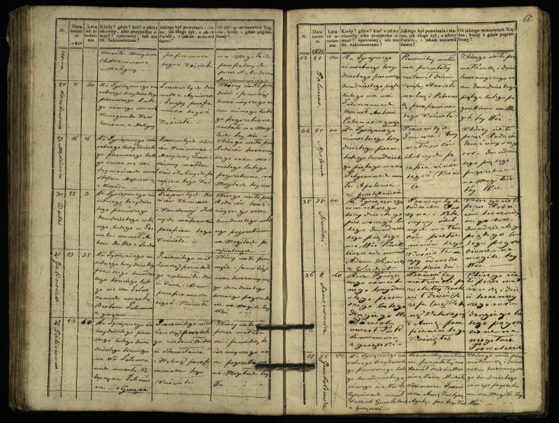 Pasvalio Romos katalikų parapijos bažnyčios 1827–1832 metų mirties metrikų knyga