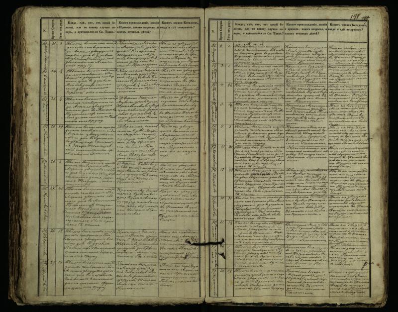 Pušaloto Romos katalikų parapijos bažnyčios 1849–1864 metų mirties metrikų knyga