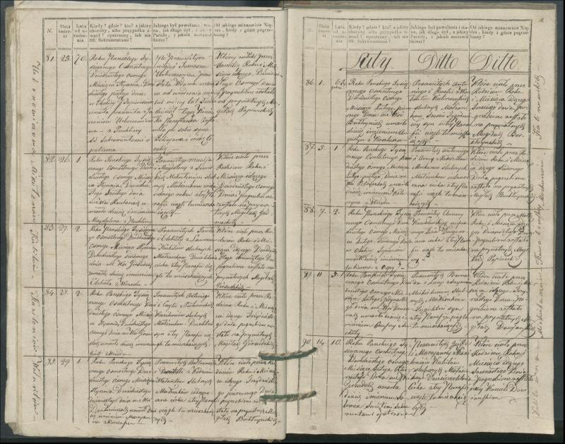 Krinčino Romos katalikų parapijos bažnyčios 1827–1831 metų mirties metrikų knyga