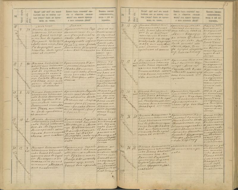 Pasvalio Romos katalikų parapijos bažnyčios 1894–1907 metų mirties metrikų knyga