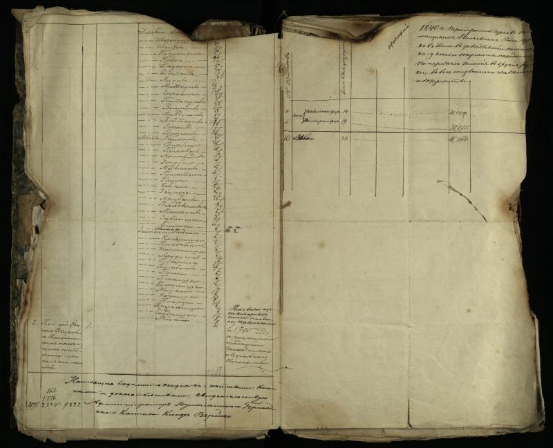 Pušaloto Romos katalikų parapijos bažnyčios 1843–1879 metų gaunamų raštų knyga