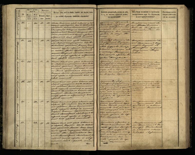 Pasvalio Romos katalikų parapijos bažnyčios 1848–1853 metų krikšto metrikų knyga