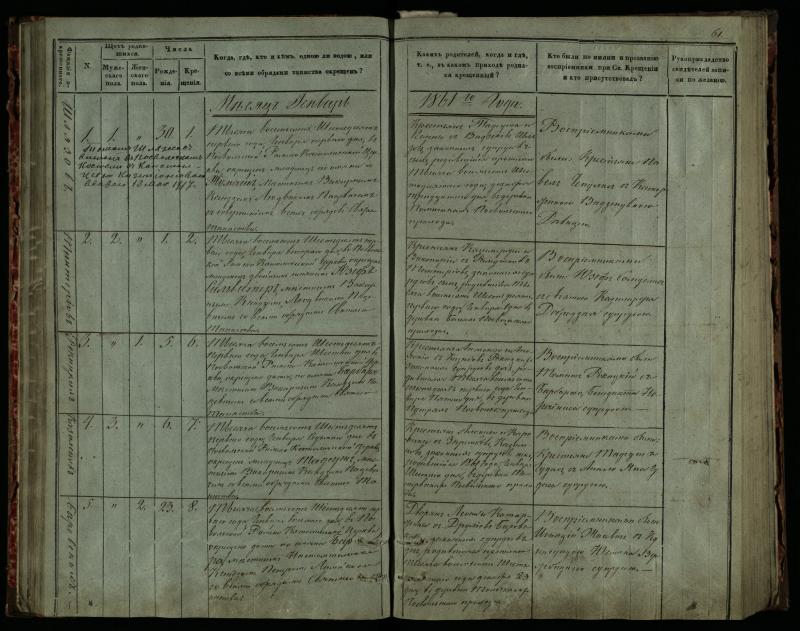 Pasvalio Romos katalikų parapijos bažnyčios 1859–1864 metų krikšto metrikų knyga