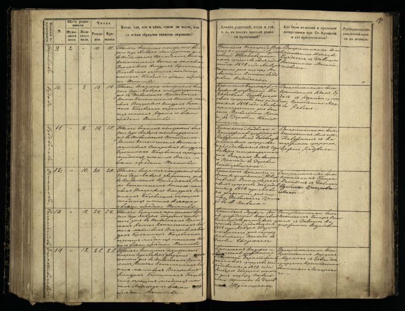 Pasvalio Romos katalikų parapijos bažnyčios 1848–1853 metų krikšto metrikų knyga